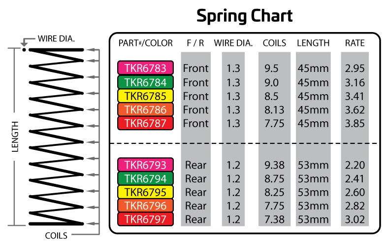 Tekno RC 45mm Front Shock Spring Set (Yellow - 3.41lb/in) (1.3x8.5)